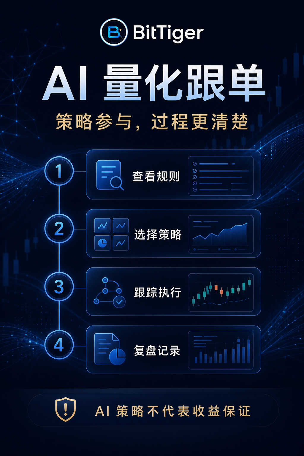BitTiger AI策略查看规则、选择策略、跟踪执行和复盘记录流程