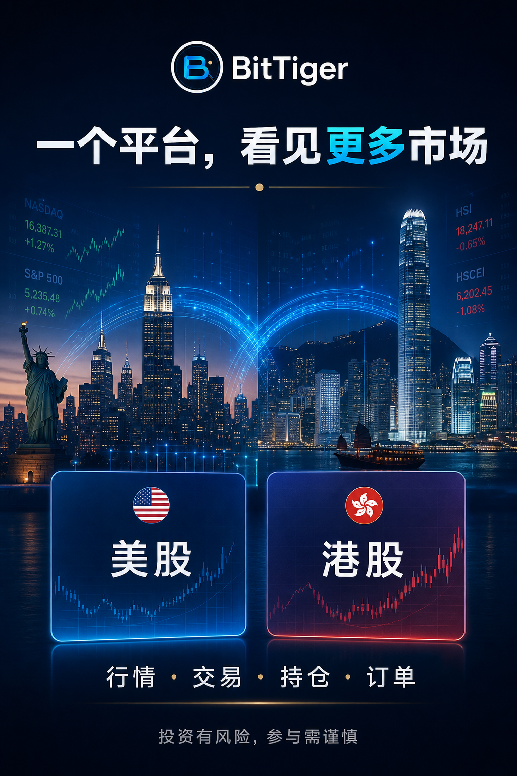 BitTiger美股与港股多市场信息示意